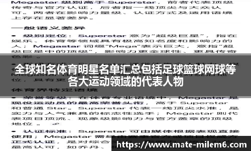 全球知名体育明星名单汇总包括足球篮球网球等各大运动领域的代表人物